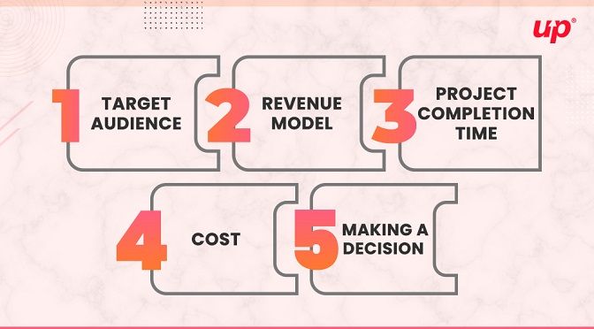 Android-vs-iOS-Which-Platform-Will-Be-Right-for-your-first-business-app-2nd-image