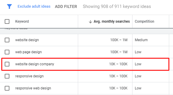 keyword data in Google keyword planner