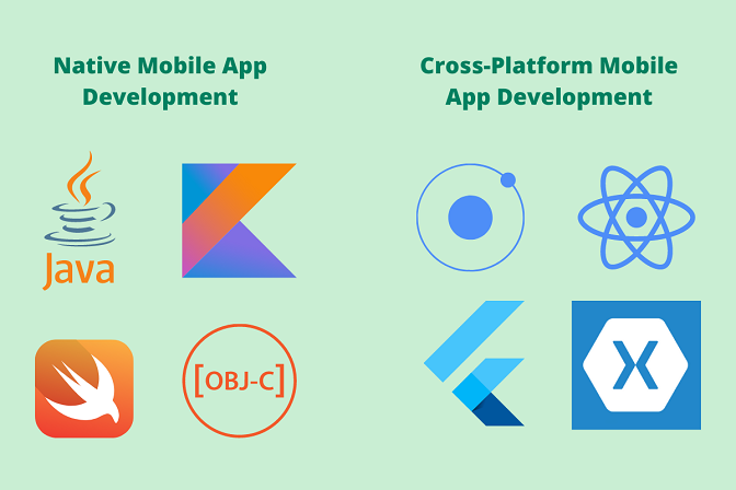 Types of mobile development tools